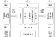快速刷超星慕课(超星慕课可以倍速吗)
