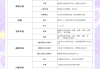 关于快速刷课脚本的信息