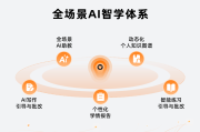 智慧树网课刷课创业认知(智慧树创业认知与实践答案)