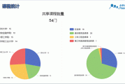 尔雅通识课刷课脚本(尔雅课刷课是什么意思)