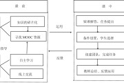 mooc结课了刷课还会有进度吗(mooc课程没学完会对学分有影响么?)