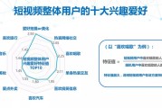 快手限流自救方法(快手被限流了怎么弄)