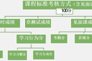智慧职教刷课成绩不对(智慧职教刷课成绩不对有影响吗)