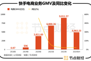 快手点赞中国年走势图（快手的点赞数可以挣钱吗）