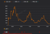 关于秒赞dy24小时自助下单平台的信息