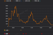 关于秒赞dy24小时自助下单平台的信息