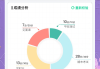 网课智慧树用什么手机APP刷(网课智慧树用什么手机app刷课)
