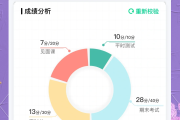网课智慧树用什么手机APP刷(网课智慧树用什么手机app刷课)