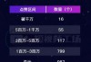 快手点赞的视频失效（快手中点赞的作品失效）