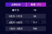 抖音快手点赞接任务平台的简单介绍