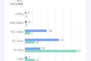 快手点赞机制解读_快手点赞是干什么的