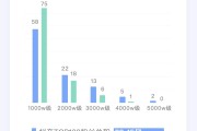 快手粉丝团等级最高几级了_快手粉丝团等级高有什么好处