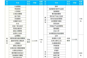 云南开放大学网课怎么快速刷(云南开放大学网上教学活动有哪些)