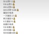 快手免费点赞1元50个(快手免费点赞1元50个怎么弄)