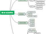 青马在线快速刷课方法6的简单介绍