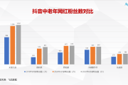 快手粉丝越来越少了_我的快手粉丝太少了怎么办