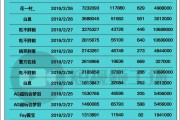 快手播放量单价一般是多少_快手播放量单价一般是多少啊