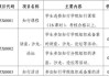 淘宝上超星尔雅课程刷课(超星尔雅网课刷课会被发现么)