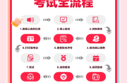 山东事业单位网课刷几遍(山东事业单位网课哪个机构好)