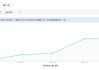 0.1买10000赞(01元一万赞平台)
