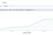 0.1买10000赞(01元一万赞平台)