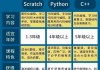 刷网课编程(刷网课csdn)