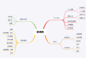 中国大学慕课网刷课教程(中国大学慕课怎么快速刷课)