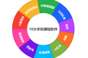 手赚项目快手抖音点赞_有抖音快手点赞挣钱软件吗