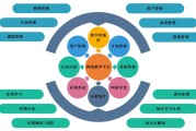 超星尔雅刷慕课浏览器(2021超星尔雅刷课电脑版)