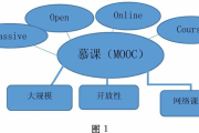 怎么刷慕课最快视频教程(怎么刷慕课最快视频教程免费)