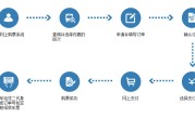 包含说说赞自助下单平台免费的词条