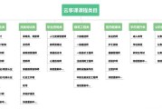青书学堂在线刷网课靠谱的简单介绍