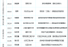 学习通直播课怎么快速刷的简单介绍
