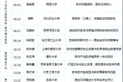 学习通直播课怎么快速刷的简单介绍