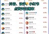快手抖音点赞接单网站(快手抖音点赞接单网站是什么)