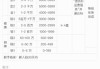 快手粉丝团最高等级是多少级（快手粉丝团最高等级是多少级的）