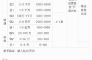 快手粉丝团最高等级是多少级（快手粉丝团最高等级是多少级的）