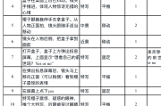 脚本刷课安装的简单介绍
