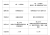 自学大专网课刷多少钱(大专上网课的刷课的多吗?)