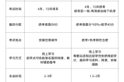 自学大专网课刷多少钱(大专上网课的刷课的多吗?)