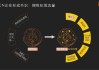 快手点赞转化率（快手点赞转化率多少正常）