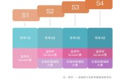 快手对标账号分析(快手对标账号是什么意思)