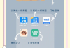 手机慕课刷题(慕课刷题会被发现吗)