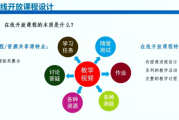 在线开放精品课程刷课(精品课程网页)