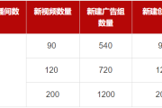 快手冷启动期点赞增长攻略(快手账号如何快速冷启动)