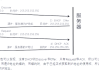 网课刷题原理(刷网课的题目都是怎么做的)