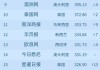 快手谁点赞最多（快手点赞最高纪录）