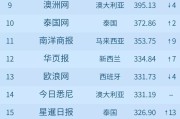 快手谁点赞最多（快手点赞最高纪录）