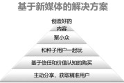 铁粉社群裂变方法论(铁粉交流群)