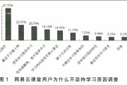 优慕课v8刷在线时长(优慕课v8刷视频播放时长)